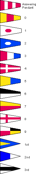 International Code Flags or Signaling Flags