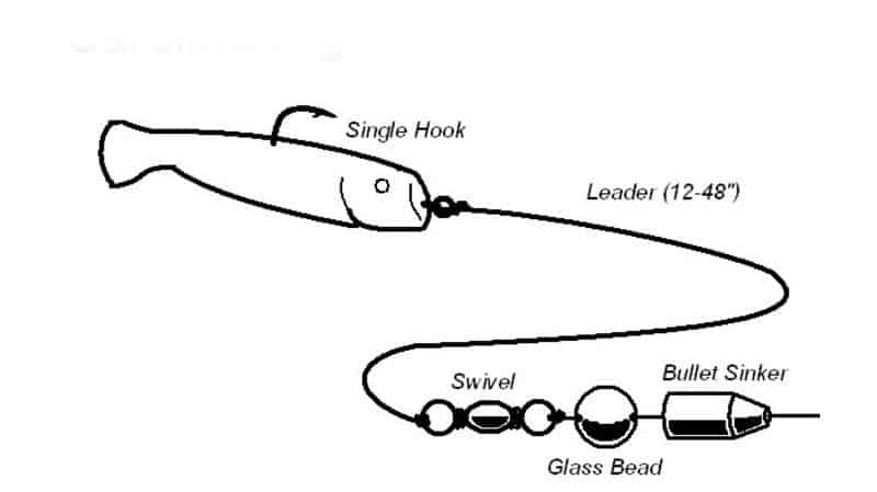 Heart Pounder Catfish Rattle Float For Catfishing Rigs (5, 48% OFF