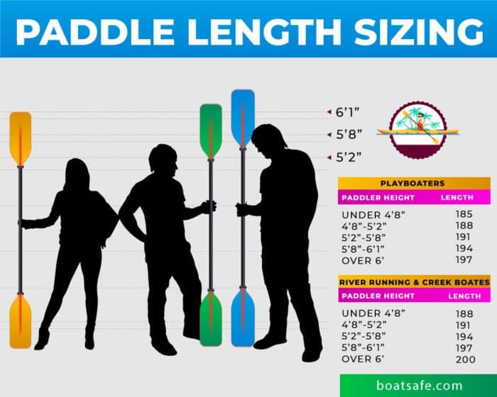 Sup Paddle Length Chart