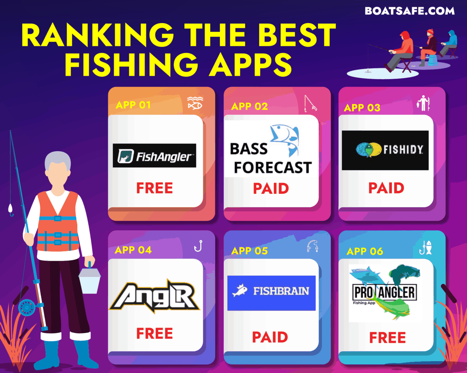 Ranking the Best Fishing Apps of 2023