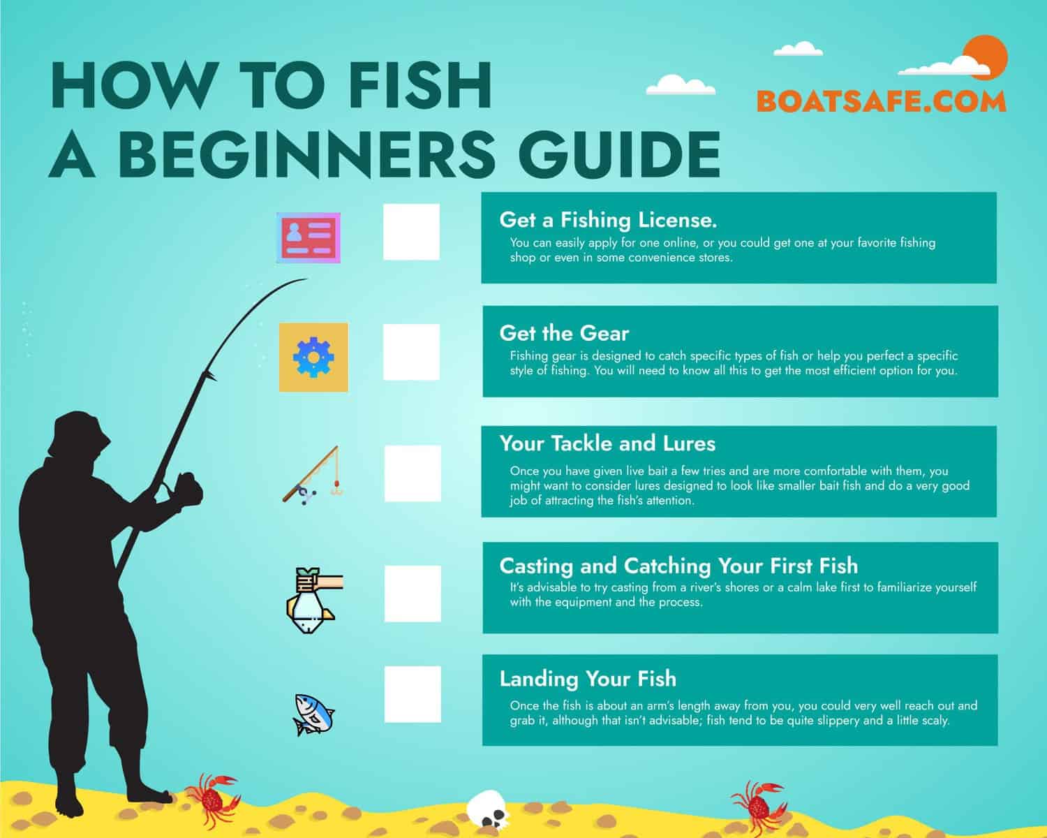 The Ice Fishing Essentials Checklist - Take Me Fishing