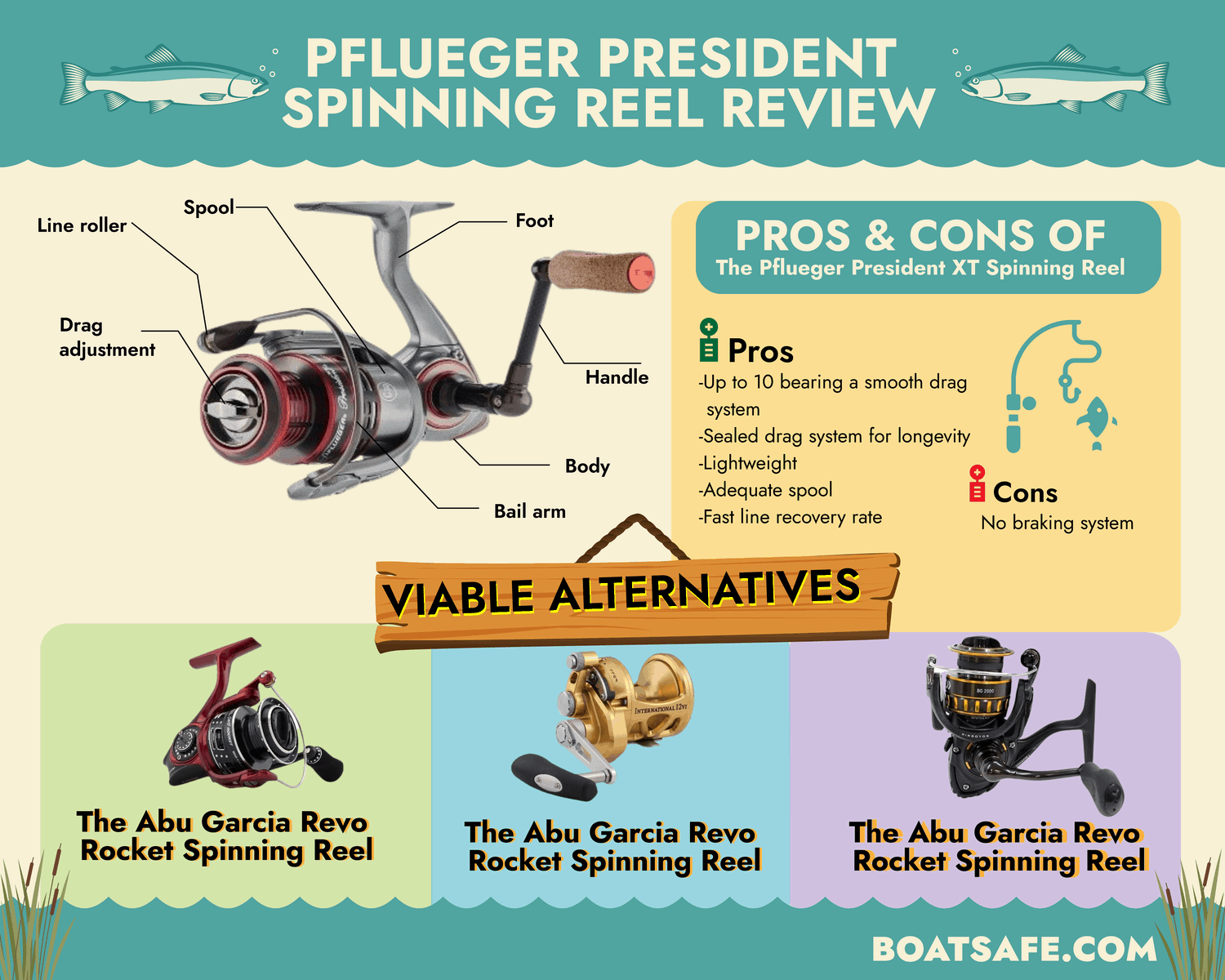 Is the Pflueger President spinning reel ok for saltwater? - Main
